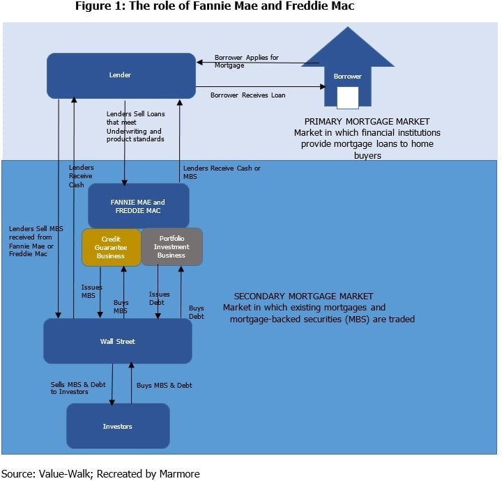 KSA-Requires-Fannie-Mae-and-Freddie-Mac-Fig1.jpg