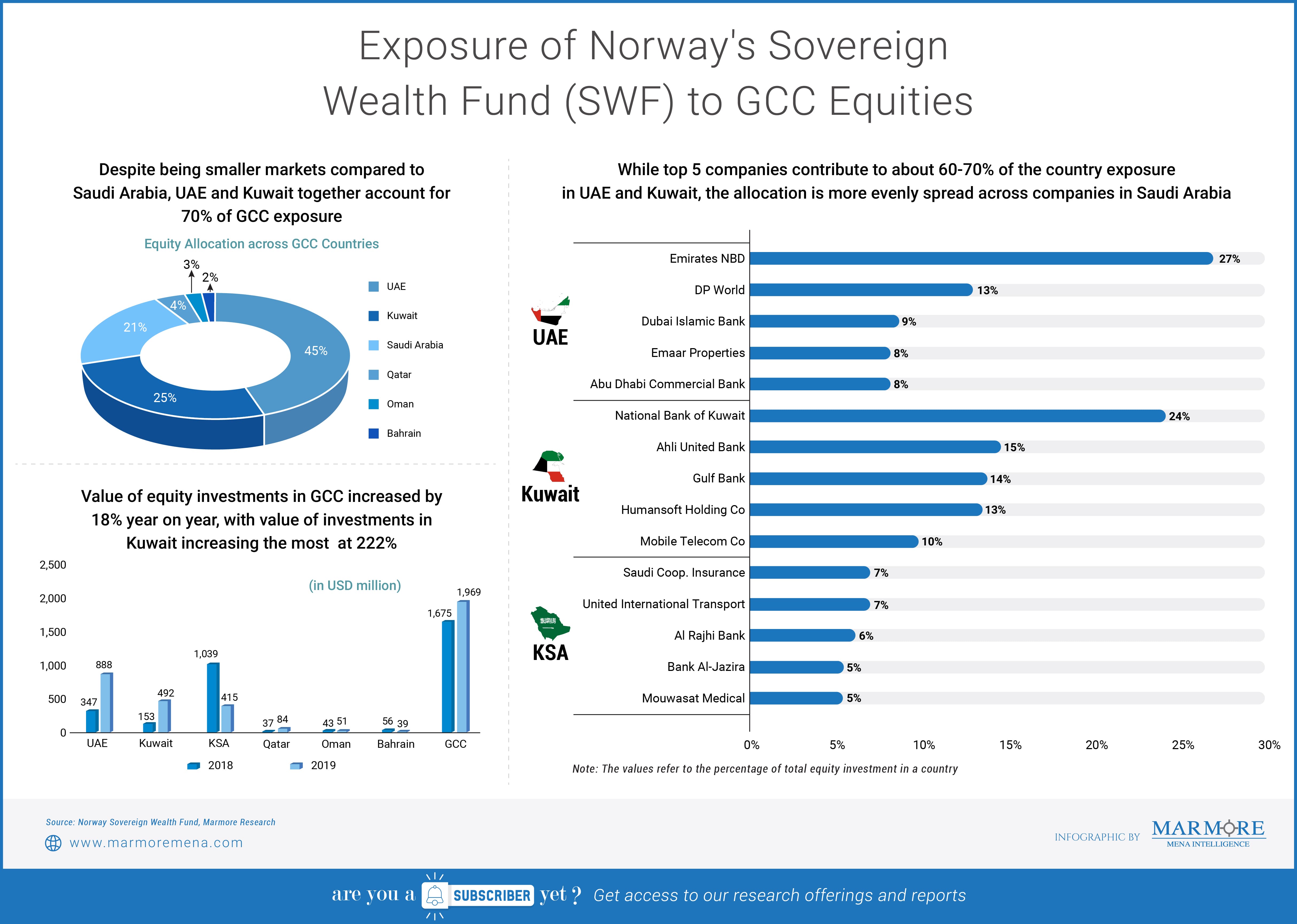 sovereign-fund-as-sovereign-wealth-funds-around-the-world-grow-in